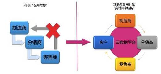 文具用品零售 被忽視的藍海，如何在中國市場重新出發(fā)