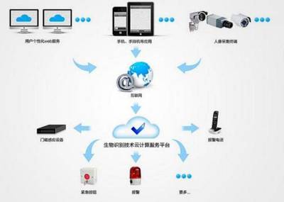 云之魂 技術服務，計算背后的價值核心