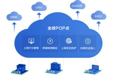 深信服攜手各界，CSA GCR SASE工作組正式啟動，共促SASE落地應用