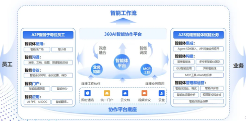 AI賦能檔案管理提速數(shù)倍，三大產(chǎn)業(yè)率先實現(xiàn)場景化落地