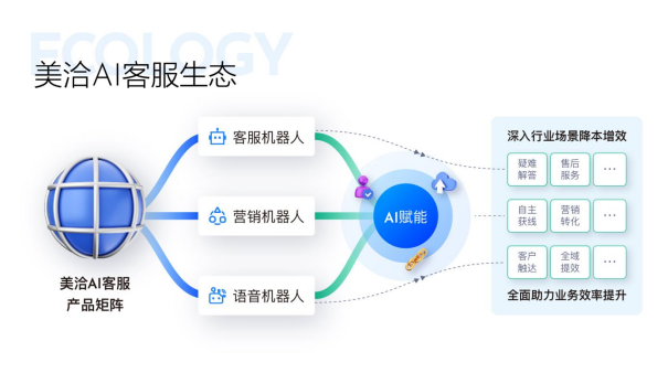 美洽獲評2023中國軟件技術(shù)最佳AIGC應(yīng)用獎，助力智能客服創(chuàng)新發(fā)展