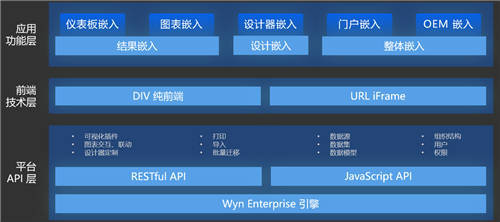 Wyn Enterprise獲評數據猿&middot;金猿榜2021大數據產業創新服務產品
